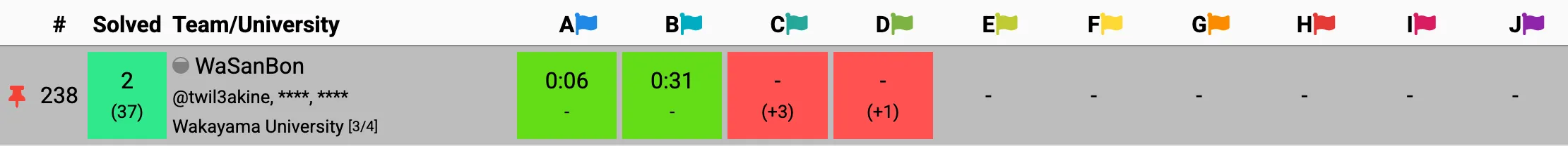 Results of team WaSanBon in the ICPC 2026 Domestic Qualifiers